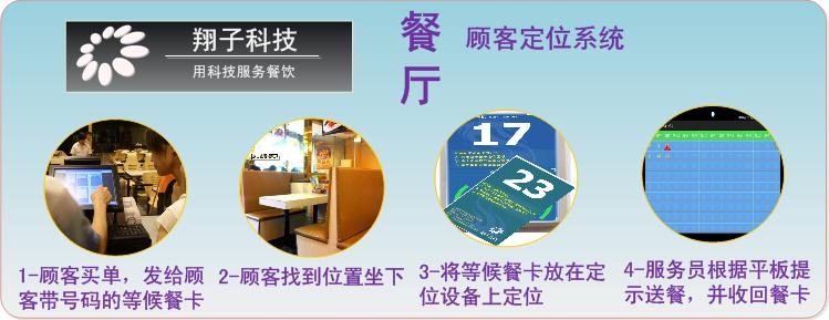 翔子餐厅顾客定位系统
